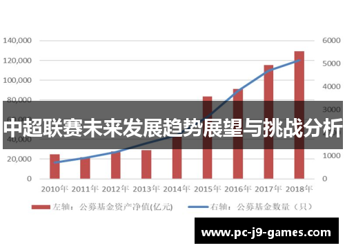 中超联赛未来发展趋势展望与挑战分析