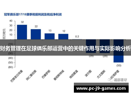 财务管理在足球俱乐部运营中的关键作用与实际影响分析