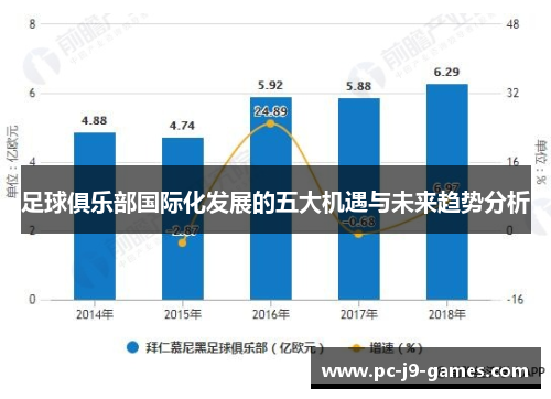 足球俱乐部国际化发展的五大机遇与未来趋势分析