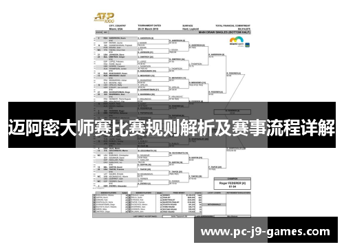 迈阿密大师赛比赛规则解析及赛事流程详解