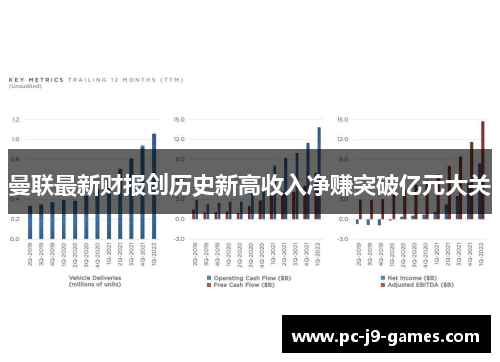 曼联最新财报创历史新高收入净赚突破亿元大关