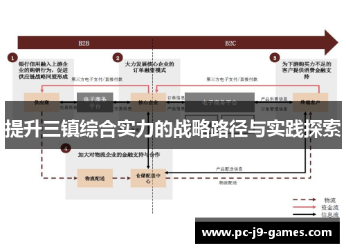 提升三镇综合实力的战略路径与实践探索
