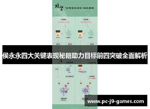 侯永永四大关键表现秘籍助力目标前四突破全面解析