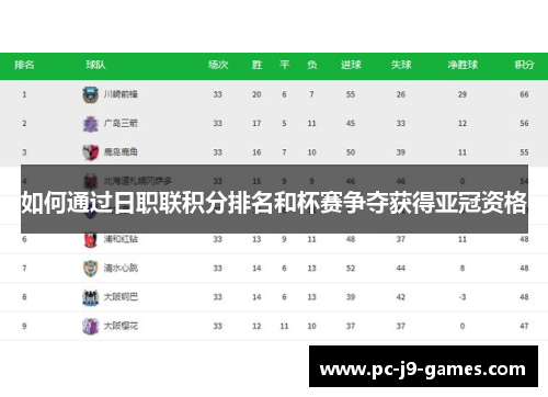 如何通过日职联积分排名和杯赛争夺获得亚冠资格