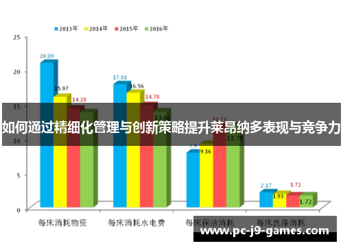 如何通过精细化管理与创新策略提升莱昂纳多表现与竞争力
