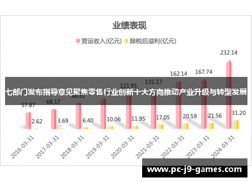 七部门发布指导意见聚焦零售行业创新十大方向推动产业升级与转型发展