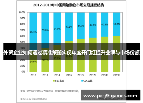 外贸企业如何通过精准策略实现年度开门红提升业绩与市场份额