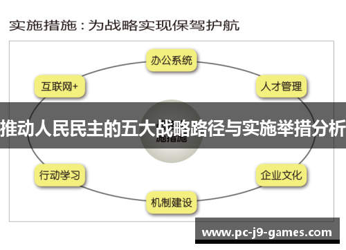 推动人民民主的五大战略路径与实施举措分析