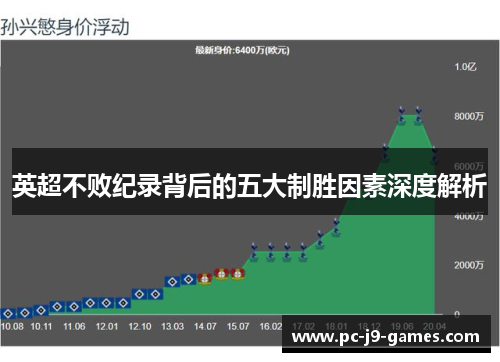 英超不败纪录背后的五大制胜因素深度解析