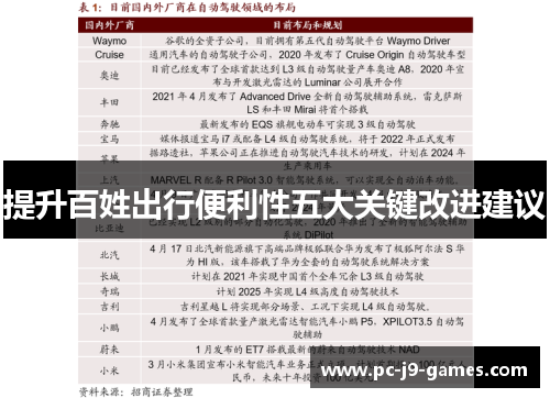 提升百姓出行便利性五大关键改进建议