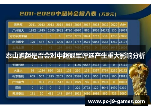 泰山崛起是否会对中超冠军评选产生重大影响分析