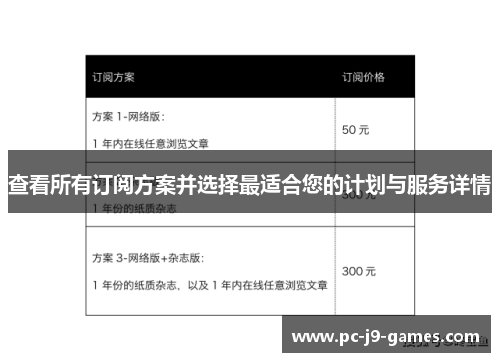 查看所有订阅方案并选择最适合您的计划与服务详情