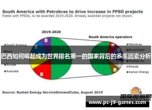 巴西如何崛起成为世界排名第一的国家背后的多重因素分析 巴西如何崛起成为世界排名第一的国家背后的多重因素分析