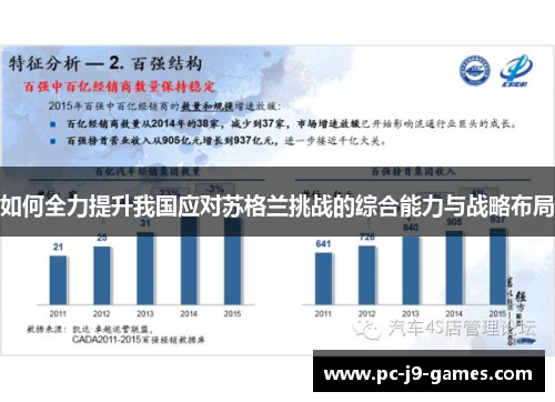 如何全力提升我国应对苏格兰挑战的综合能力与战略布局