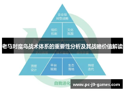 老马对魔鸟战术体系的重要性分析及其战略价值解读