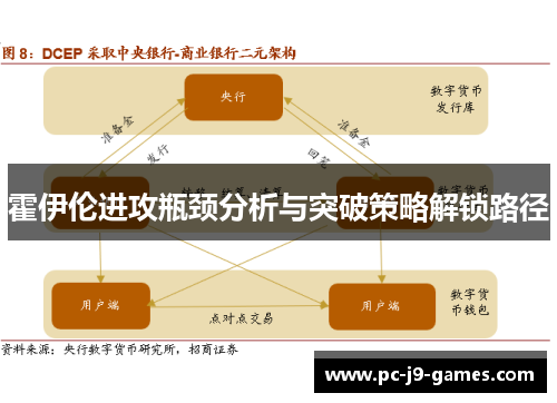霍伊伦进攻瓶颈分析与突破策略解锁路径 霍伊伦进攻瓶颈分析与突破策略解锁路径