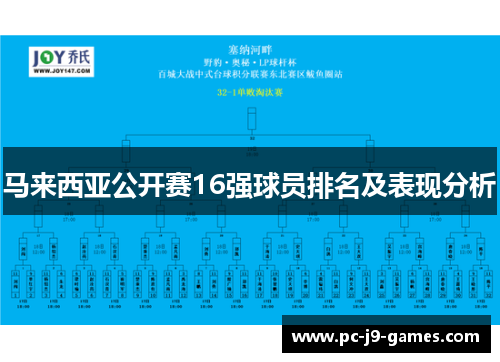 马来西亚公开赛16强球员排名及表现分析 马来西亚公开赛16强球员排名及表现分析