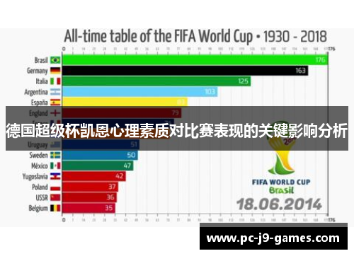 德国超级杯凯恩心理素质对比赛表现的关键影响分析