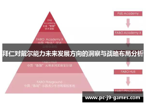 拜仁对戴尔能力未来发展方向的洞察与战略布局分析 拜仁对戴尔能力未来发展方向的洞察与战略布局分析