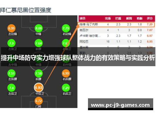 提升中场防守实力增强球队整体战力的有效策略与实践分析 提升中场防守实力增强球队整体战力的有效策略与实践分析