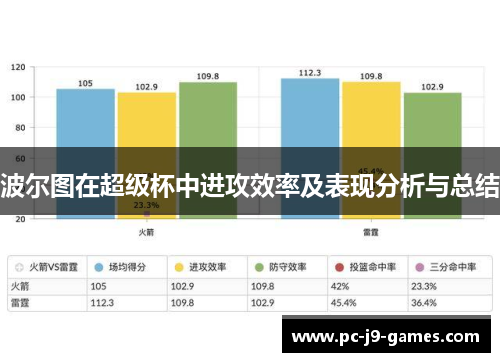 波尔图在超级杯中进攻效率及表现分析与总结 波尔图在超级杯中进攻效率及表现分析与总结