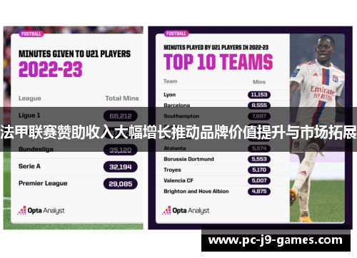 法甲联赛赞助收入大幅增长推动品牌价值提升与市场拓展
