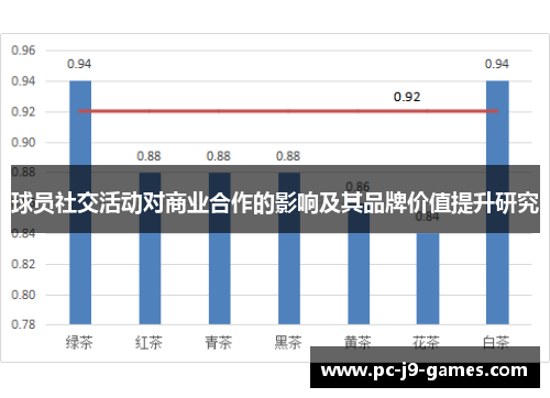球员社交活动对商业合作的影响及其品牌价值提升研究 球员社交活动对商业合作的影响及其品牌价值提升研究