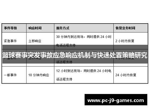 篮球赛事突发事故应急响应机制与快速处置策略研究 篮球赛事突发事故应急响应机制与快速处置策略研究