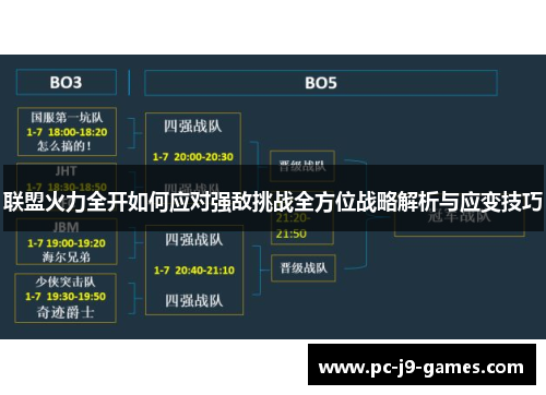 联盟火力全开如何应对强敌挑战全方位战略解析与应变技巧 联盟火力全开如何应对强敌挑战全方位战略解析与应变技巧
