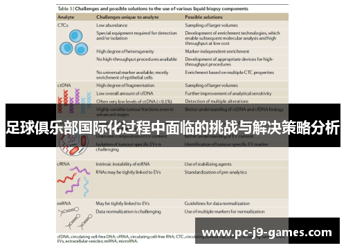 足球俱乐部国际化过程中面临的挑战与解决策略分析 足球俱乐部国际化过程中面临的挑战与解决策略分析