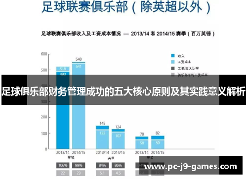 足球俱乐部财务管理成功的五大核心原则及其实践意义解析 足球俱乐部财务管理成功的五大核心原则及其实践意义解析