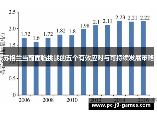 苏格兰当前面临挑战的五个有效应对与可持续发展策略