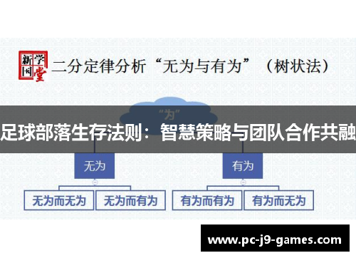 足球部落生存法则：智慧策略与团队合作共融
