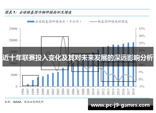 近十年联赛投入变化及其对未来发展的深远影响分析 近十年联赛投入变化及其对未来发展的深远影响分析