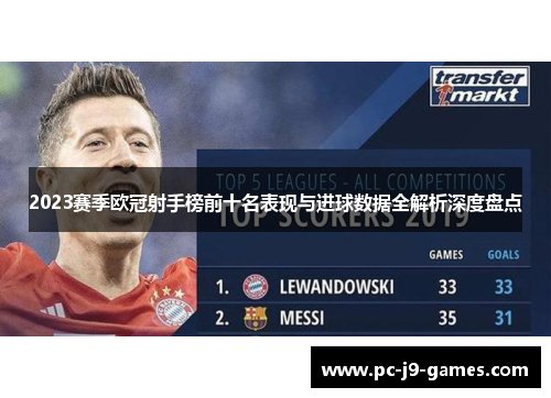 2023赛季欧冠射手榜前十名表现与进球数据全解析深度盘点
