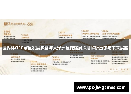 世界杯OFC赛区发展脉络与大洋洲足球格局深度解析历史与未来展望