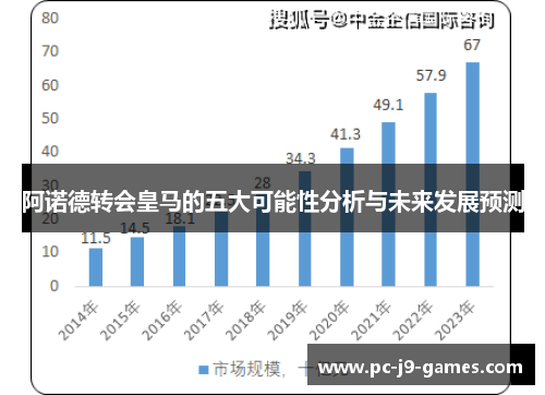 阿诺德转会皇马的五大可能性分析与未来发展预测 阿诺德转会皇马的五大可能性分析与未来发展预测