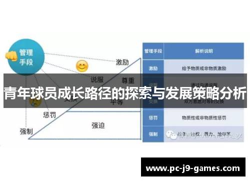 青年球员成长路径的探索与发展策略分析 青年球员成长路径的探索与发展策略分析