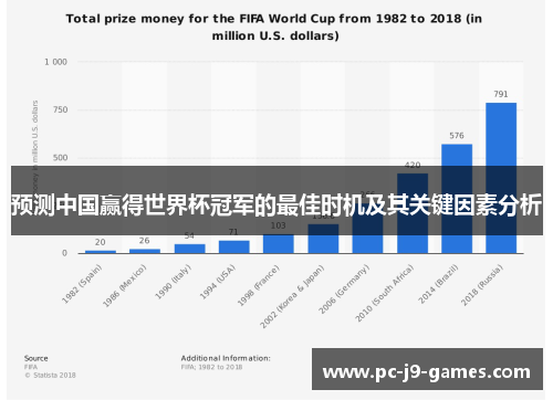 预测中国赢得世界杯冠军的最佳时机及其关键因素分析 预测中国赢得世界杯冠军的最佳时机及其关键因素分析