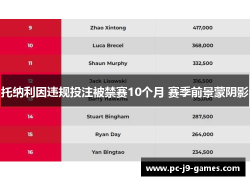 托纳利因违规投注被禁赛10个月 赛季前景蒙阴影 托纳利因违规投注被禁赛10个月 赛季前景蒙阴影